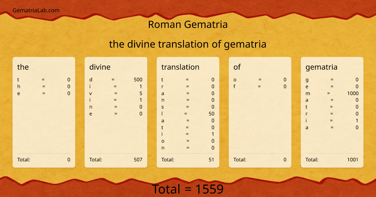 the divine translation of gematria in roman Gematria
